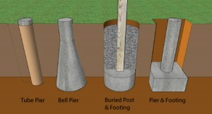 deck foundation footings